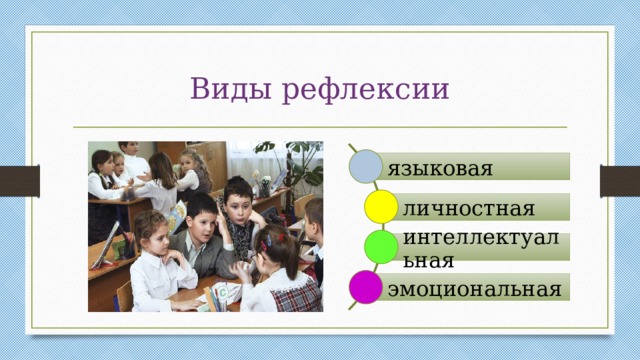 Виды рефлексии языковая личностная интеллектуальная эмоциональная 