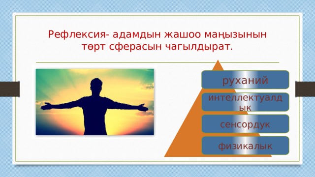 Рефлексия- адамдын жашоо маңызынын төрт сферасын чагылдырат. руханий интеллектуалдык сенсордук физикалык 