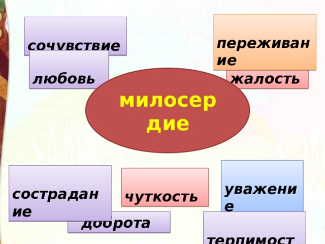  переживание  сочувствие  жалость  любовь милосердие  уважение  сострадание  чуткость  терпимость  доброта 