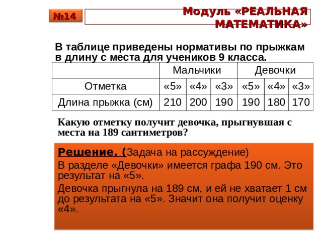 № 14 Модуль «РЕАЛЬНАЯ МАТЕМАТИКА» В таблице приведены нормативы по прыжкам в длину с места для учеников 9 класса. Мальчики Отметка Длина прыжка (см) «5» 210 «4» Девочки «3» 200 190 «5» «4» 190 180 «3» 170 Какую отметку получит девочка, прыгнувшая с места на 189 сантиметров? Решение. ( Задача на рассуждение) В разделе «Девочки» имеется графа 190 см. Это результат на «5». Девочка прыгнула на 189 см, и ей не хватает 1 см до результата на «5». Значит она получит оценку «4». 