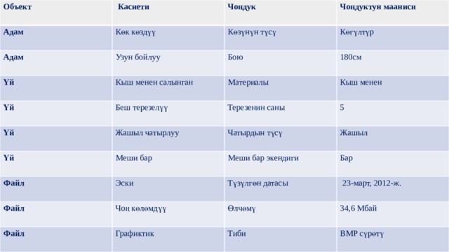 Объект  Касиети Адам Чоңдук Көк көздүү Адам Үй Чоңдуктун мааниси Көзүнүн түсү Узун бойлуу Кыш менен салынган Көгүлтүр Үй Бою Үй Беш терезелүү 180см Материалы Үй Кыш менен Терезенин саны Жашыл чатырлуу Файл Меши бар 5 Чатырдын түсү Файл Меши бар экендиги Эски Жашыл Файл Түзүлгөн датасы Чоң көлөмдүү Бар Өлчөмү Графиктик  23-март, 2012-ж. Тиби 34,6 Мбай BMP сүрөтү 