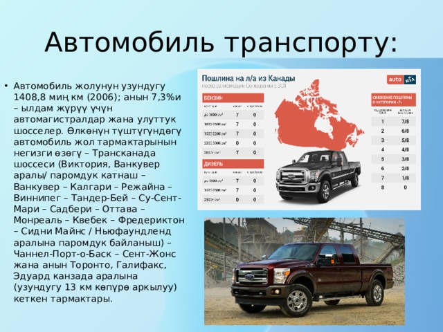 Автомобиль транспорту: Автомобиль жолунун узундугу 1408,8 миң км (2006); анын 7,3%и – ылдам жүрүү үчүн автомагистралдар жана улуттук шосселер. Өлкөнүн түштүгүндөгү автомобиль жол тармактарынын негизги өзөгү – Трансканада шоссеси (Виктория, Ванкувер аралы/ паромдук катнаш – Ванкувер – Калгари – Режайна – Виннипег – Тандер-Бей – Су-Сент-Мари – Садбери – Оттава – Монреаль – Квебек – Фредериктон – Сидни Майнс / Ньюфаундленд аралына паромдук байланыш) – Чаннел-Порт-о-Баск – Сент-Жонс жана анын Торонто, Галифакс, Эдуард канзада аралына (узундугу 13 км көпүрө аркылуу) кеткен тармактары. 