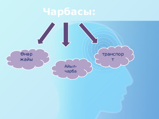 Чарбасы: транспорт Өнөр жайы Айыл-чарба 