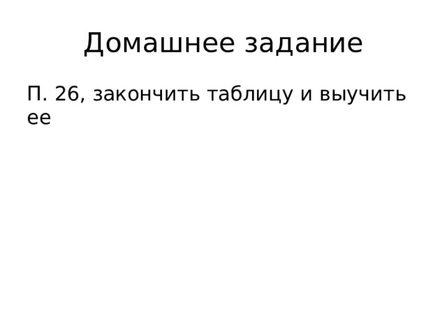Домашнее задание П. 26, закончить таблицу и выучить ее 