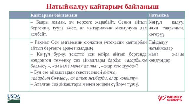  Натыйжалуу кайтарым байланыш Кайтарым байланыш Мисал 1 Натыйжа – Баары жаман, эч нерсеге жарабайт. Сенин айтып бергениӊ туура эмес, ал чыгарманын мазмунуна дал келбейт. Мисал 2 Көӊүл калуу, ички таарыныч, көгөрүү. – Рахмат. Сен аӊгеменин сюжетин эчтекесин калтырбай айтып бергенге аракет кылдыӊ! – Көӊүл бурчу, текстте сен кайра айтып бергенде колдонгон төмөнкү сөз айкаштары барбы: «алардыкы бөлмөсү», «ал неме менен атты», «алар коюшууда» ? Пайдалуу натыйжалар жана жаӊы көндүмдөр –  Бул сөз айкаштарын тексттегидей айтчы: «алардын бөлмөсү, ал атып жиберди, алар коюшту». –  Аталган сөз айкаштары менен экиден сүйлөм түзчү.    