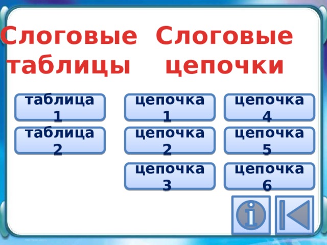 Слоговые Слоговые таблицы цепочки таблица 1 цепочка 1 цепочка 4 таблица 2 цепочка 2 цепочка 5 цепочка 3 цепочка 6 