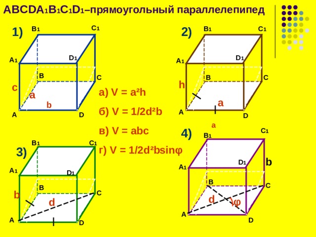 ABCDA 1 B 1 C 1 D 1 –прямоугольный параллелепипед  С 1 2) 1) В 1 С 1 В 1   D 1 D 1 А 1 А 1 В С В С h с   а) V = a ² h б ) V = 1/2d ² b в ) V = abc г ) V = 1/2d ² bsin φ а а b А D А D а 4) С 1  В 1  С 1 В 1 3) b D 1 А 1 А 1 D 1 В С В  b С d φ  d А D А D 