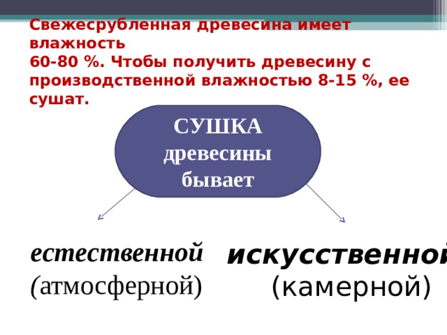 Свежесрубленная древесина имеет влажность  60-80 %. Чтобы получить древесину с производственной влажностью 8-15 %, ее сушат. СУШКА древесины бывает естественной ( атмосферной) искусственной   (камерной) 