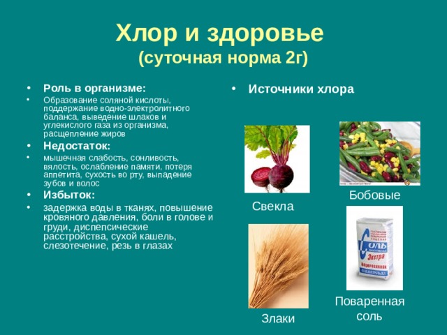 Хлор и здоровье  (суточная норма 2г) Роль в организме: Образование соляной кислоты, поддержание водно-электролитного баланса, выведение шлаков и углекислого газа из организма, расщепление жиров Недостаток: мышечная слабость, сонливость, вялость, ослабление памяти, потеря аппетита, сухость во рту, выпадение зубов и волос Избыток:  задержка воды в тканях, повышение кровяного давления, боли в голове и груди, диспепсические расстройства, сухой кашель, слезотечение, резь в глазах Источники хлора Бобовые Свекла Поваренная соль Злаки 