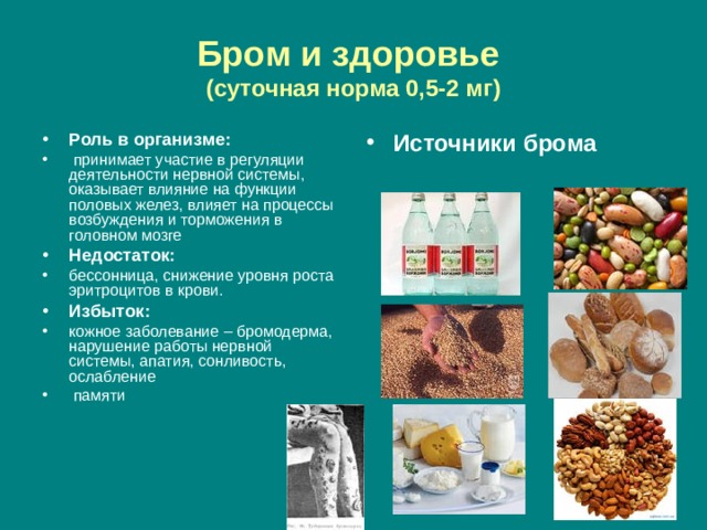 Бром и здоровье  (суточная норма 0,5-2 мг) Роль в организме:  принимает участие в регуляции деятельности нервной системы, оказывает влияние на функции половых желез, влияет на процессы возбуждения и  торможения в головном мозге Недостаток: бессонница, снижение уровня роста эритроцитов в крови. Избыток: кожное заболевание – бромодерма, нарушение работы нервной системы, апатия, сонливость, ослабление  памяти   Источники брома 