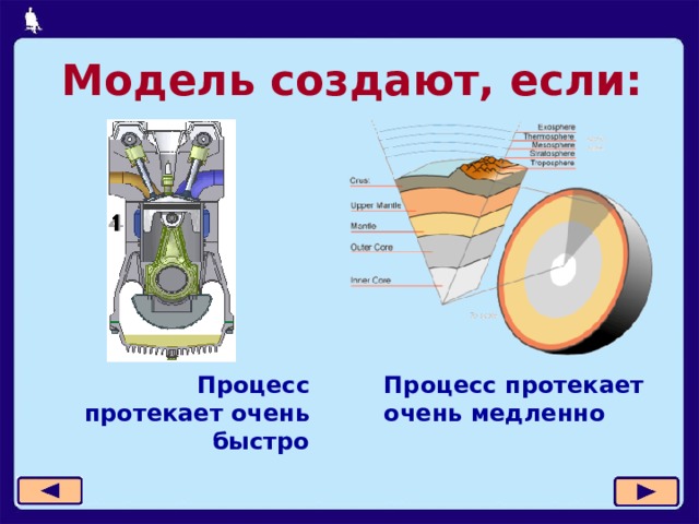 Модель создают, если: Процесс протекает очень медленно Процесс протекает очень быстро  