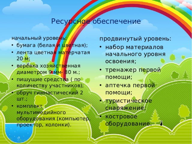  Ресурсное обеспечение начальный уровень: продвинутый уровень: бумага (белая и цветная); лента цветная матерчатая 20 м; веревка хозяйственная диаметром 9 мм- 80 м.; пишущие средства ( по количеству участников); обруч гимнастический 2 шт.; комплект мультимедийного оборудования (компьютер, проектор, колонки). набор материалов начального уровня освоения; тренажер первой помощи; аптечка первой помощи; туристическое снаряжение; костровое оборудование. 