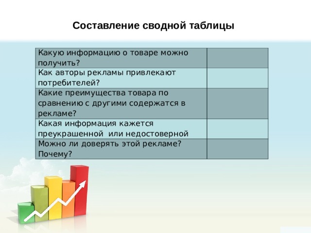 Составление сводной таблицы Какую информацию о товаре можно получить?   Как авторы рекламы привлекают потребителей?   Какие преимущества товара по сравнению с другими содержатся в рекламе?   Какая информация кажется преукрашенной или недостоверной   Можно ли доверять этой рекламе? Почему?   