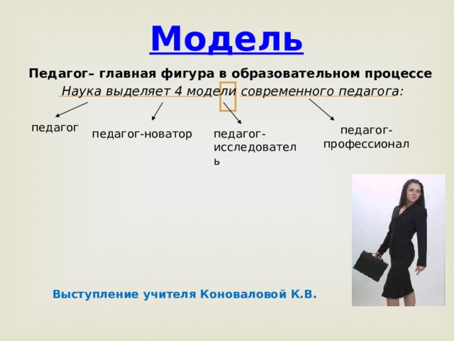 Модель Педагог– главная фигура в образовательном процессе  Наука выделяет 4 модели современного педагога:    педагог педагог-профессионал педагог-исследователь педагог-новатор Выступление учителя Коноваловой К.В. 3 