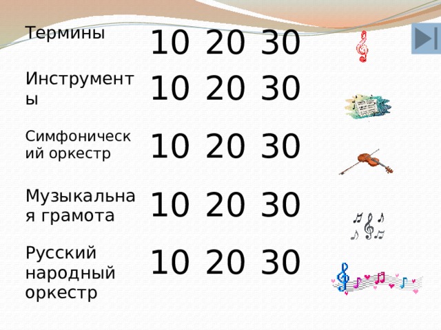 Термины Инструменты 10 20 10 Симфонический оркестр Музыкальная грамота 30 20 10 Русский народный оркестр 10 20 30 30 20 10 30 20 30 