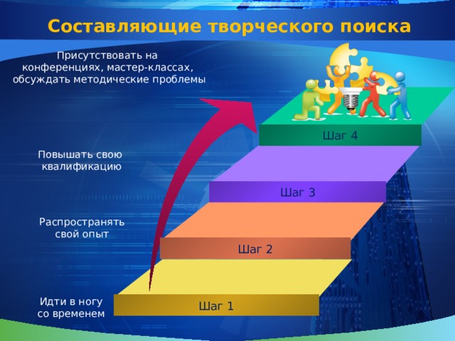 Составляющие творческого поиска Присутствовать на конференциях, мастер-классах, обсуждать методические проблемы Шаг 4 Повышать свою квалификацию Шаг 3  Распространять  свой опыт Шаг 2  Идти в ногу  со временем Шаг 1 