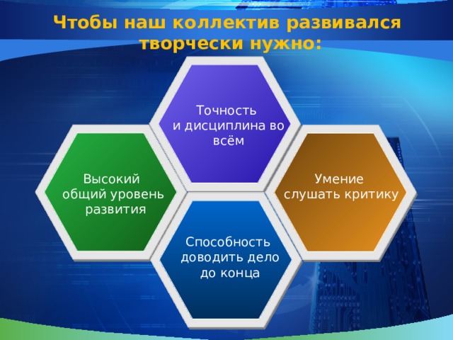 Чтобы наш коллектив развивался  творчески нужно: Точность  и дисциплина во  всём Высокий общий уровень  развития Умение  слушать критику Способность  доводить дело  до конца 
