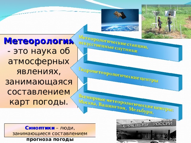 Метеорология  - это наука об атмосферных явлениях, занимающаяся составлением карт погоды. Синоптики – люди, занимающиеся составлением прогноза погоды 
