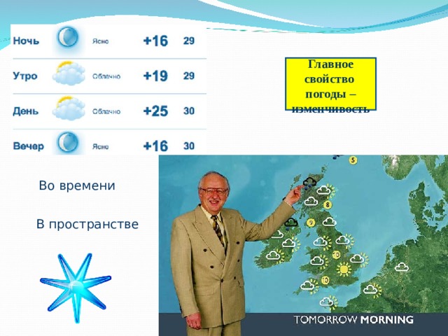 Главное свойство погоды – изменчивость Во времени В пространстве 