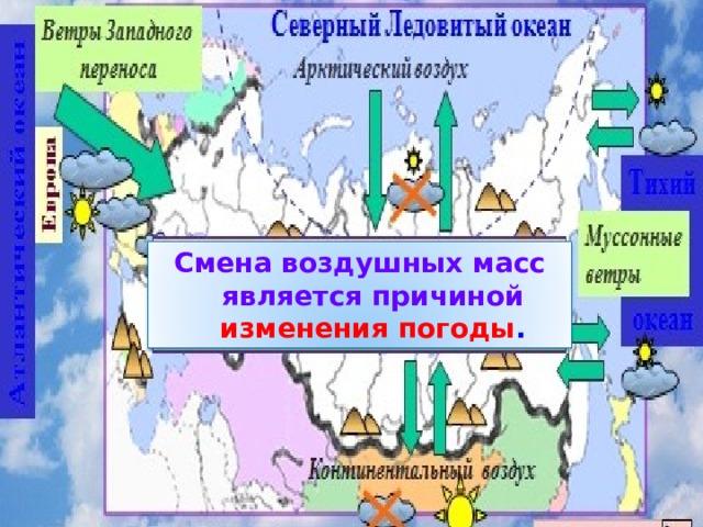Смена воздушных масс является причиной изменения погоды . 