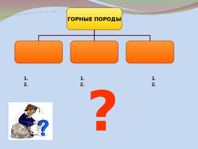 ГОРНЫЕ ПОРОДЫ 1. 2. 1. 2. 1. 2. ? 