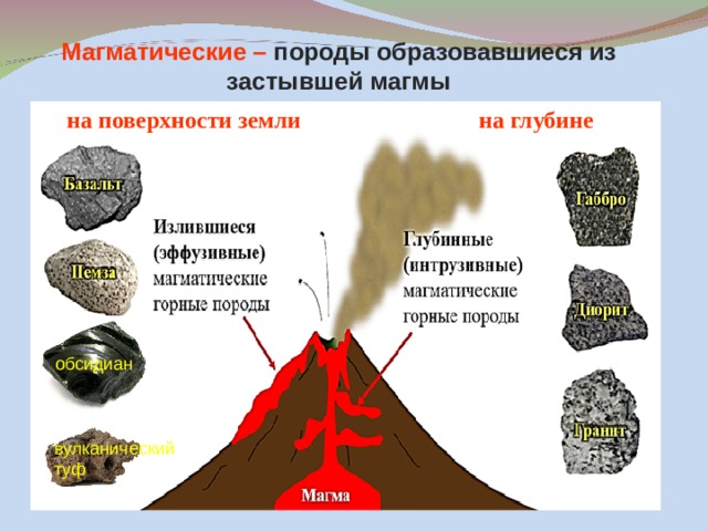Магматические – породы образовавшиеся из застывшей магмы на поверхности земли на глубине обсидиан вулканический туф 
