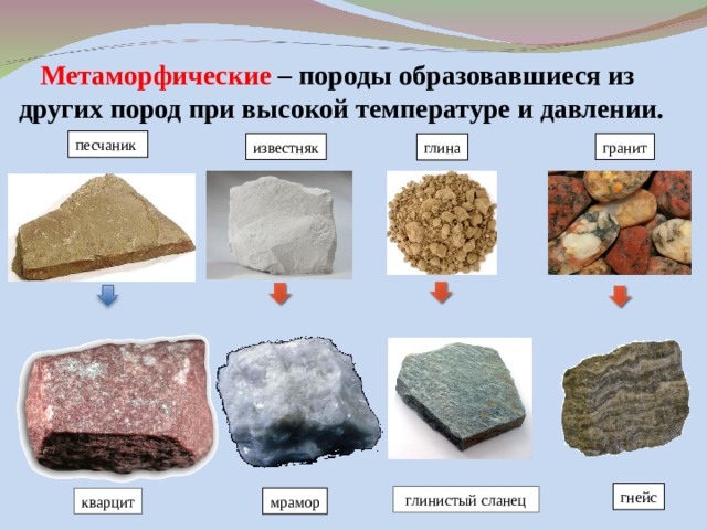 Метаморфические  – породы образовавшиеся из других пород при высокой температуре и давлении. песчаник известняк гранит глина гнейс глинистый сланец кварцит мрамор 