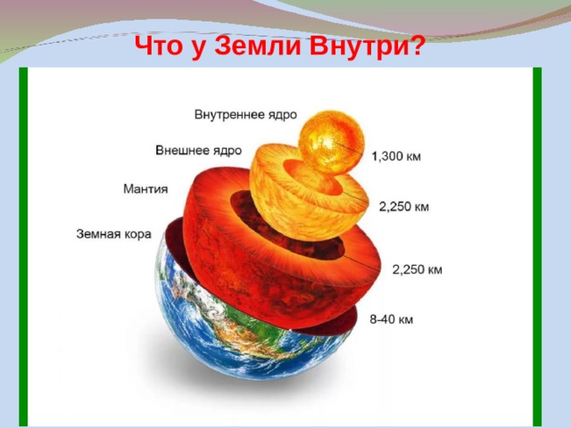 Что у Земли Внутри? 