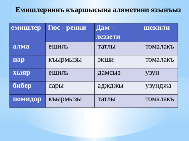 Емишлернинъ къаршысына аляметини язынъыз емишлер Тюс - ренки   алма Дам – леззети   ешиль   нар шекили   татлы   къырмызы   хыяр   ешиль   томалакъ   экши   бибер   помидор   сары   томалакъ   дамсыз   узун   аджджы   къырмызы   узунджа   татлы   томалакъ 