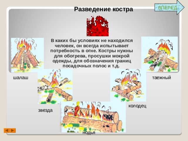 ВПЕРЕД Разведение костра В каких бы условиях не находился человек, он всегда испытывает потребность в огне. Костры нужны для обогрева, просушки мокрой одежды, для обозначения границ посадочных полос и т.д.  шалаш таежный колодец звезда нодья 