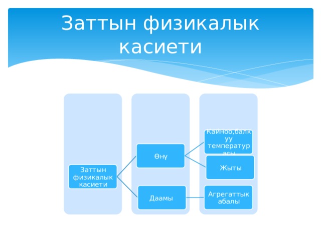 Заттын физикалык касиети Кайноо,балкуу температурасы Өнү Жыты Заттын физикалык касиети Агрегаттык абалы Даамы 