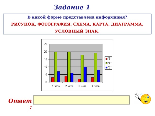 Задание 1 В какой форме представлена информация? РИСУНОК, ФОТОГРАФИЯ, СХЕМА, КАРТА, ДИАГРАММА, УСЛОВНЫЙ ЗНАК. Ответ: 