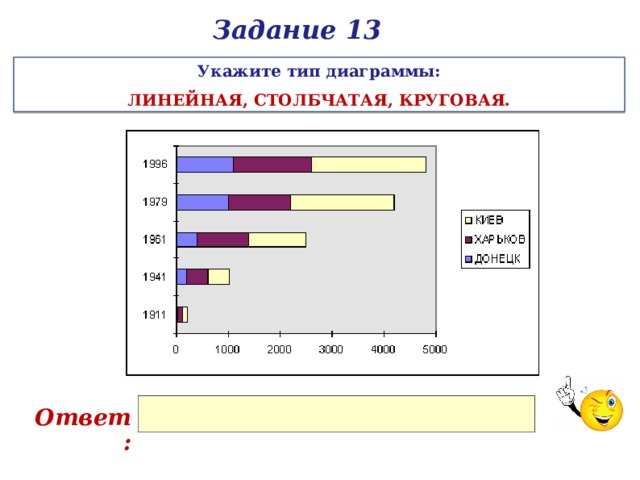 Задание 13 Укажите тип диаграммы: ЛИНЕЙНАЯ, СТОЛБЧАТАЯ, КРУГОВАЯ. Ответ: 