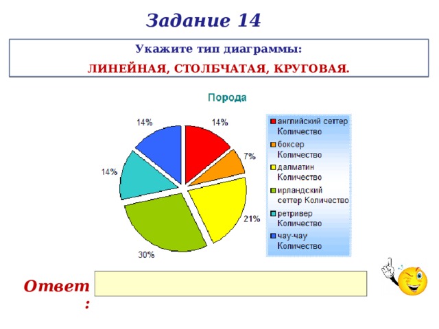 Задание 14 Укажите тип диаграммы: ЛИНЕЙНАЯ, СТОЛБЧАТАЯ, КРУГОВАЯ. Ответ: 