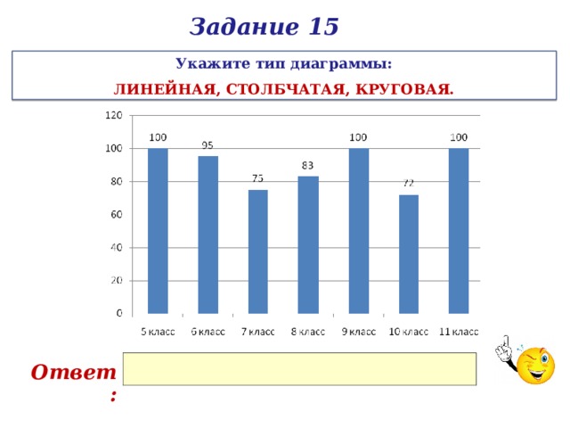 Задание 15 Укажите тип диаграммы: ЛИНЕЙНАЯ, СТОЛБЧАТАЯ, КРУГОВАЯ. Ответ: 