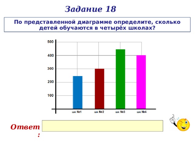 Задание 18 По представленной диаграмме определите, сколько детей обучаются в четырёх школах? Ответ: 