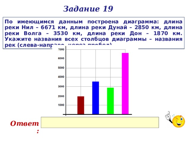 Задание 19 По имеющимся данным построена диаграмма: длина реки Нил – 6671 км, длина реки Дунай – 2850 км, длина реки Волга – 3530 км, длина реки Дон – 1870 км. Укажите названия всех столбцов диаграммы – названия рек (слева-направо, через пробел). Ответ: 