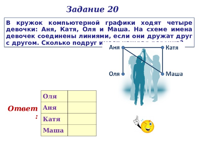 Задание 20 В кружок компьютерной графики ходят четыре девочки: Аня, Катя, Оля и Маша. На схеме имена девочек соединены линиями, если они дружат друг с другом. Сколько подруг имеет каждая девочка? Оля Аня Катя Маша Ответ: 