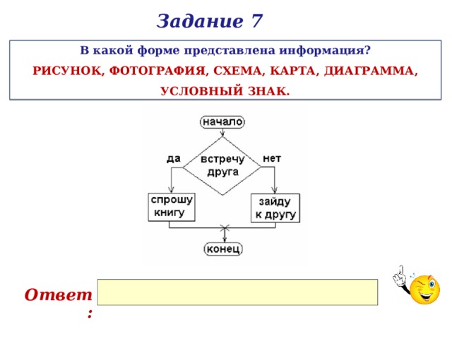 Задание 7 В какой форме представлена информация? РИСУНОК, ФОТОГРАФИЯ, СХЕМА, КАРТА, ДИАГРАММА, УСЛОВНЫЙ ЗНАК. Ответ: 
