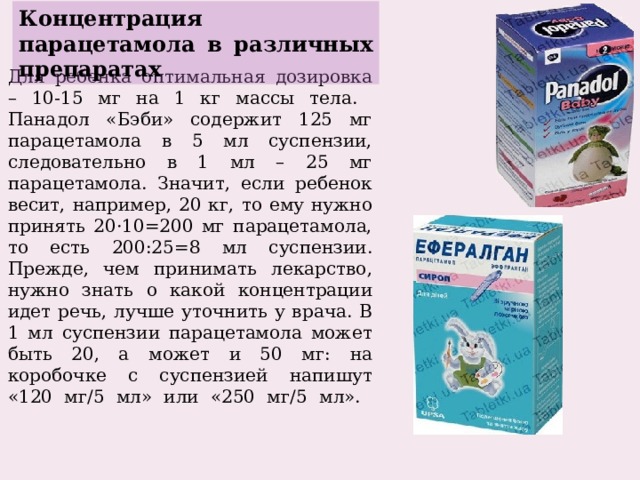 Концентрация парацетамола в различных препаратах   Для ребенка оптимальная дозировка – 10-15 мг на 1 кг массы тела. Панадол «Бэби» содержит 125 мг парацетамола в 5 мл суспензии, следовательно в 1 мл – 25 мг парацетамола. Значит, если ребенок весит, например, 20 кг, то ему нужно принять 20·10=200 мг парацетамола, то есть 200:25=8 мл суспензии. Прежде, чем принимать лекарство, нужно знать о какой концентрации идет речь, лучше уточнить у врача. В 1 мл суспензии парацетамола может быть 20, а может и 50 мг: на коробочке с суспензией напишут «120 мг/5 мл» или «250 мг/5 мл».   