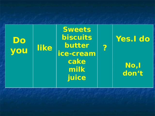  Do you     like   Sweets  biscuits  butter  ice-cream  cake  milk  juice   ?  Yes.I do   No,I don‘t 