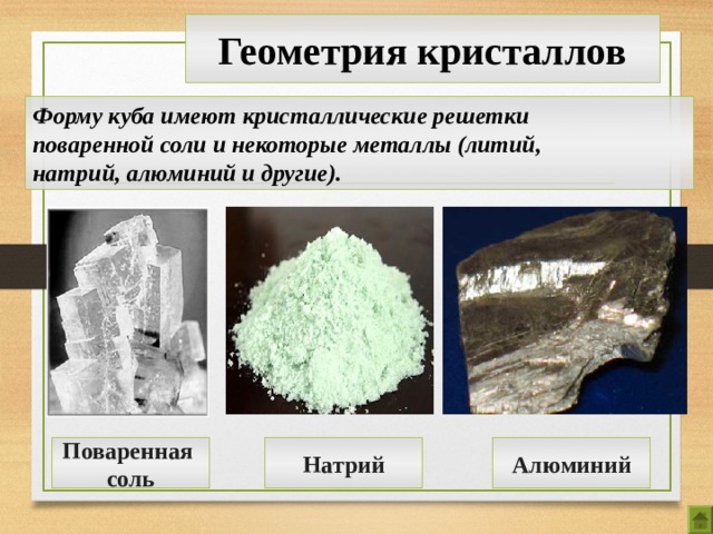 Геометрия кристаллов Форму куба имеют кристаллические решетки поваренной соли и некоторые металлы (литий, натрий, алюминий и другие). Поваренная соль Натрий Алюминий 15 