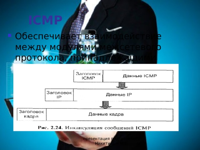 ICMP Обеспечивает взаимодействие между модулями межсетевого протокола, принадлежащими разным машинам. презентация подготовлена Никитиным М.Е. 