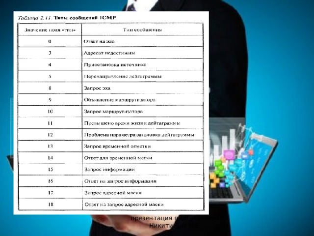 презентация подготовлена Никитиным М.Е. 