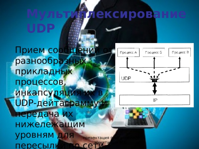 Мультиплексирование UDP  Прием сообщений от разнообразных прикладных процессов, инкапсуляция их в UDP-дейтаграмму и передача их нижележащим уровням для пересылки по сети. презентация подготовлена Никитиным М.Е. 