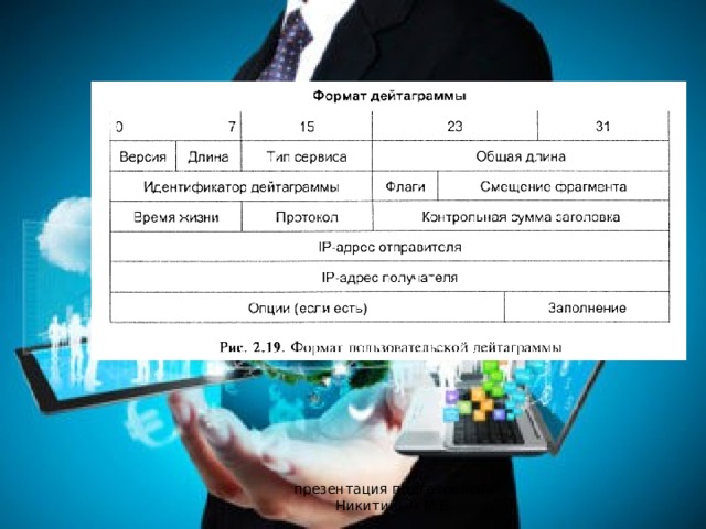 презентация подготовлена Никитиным М.Е. 