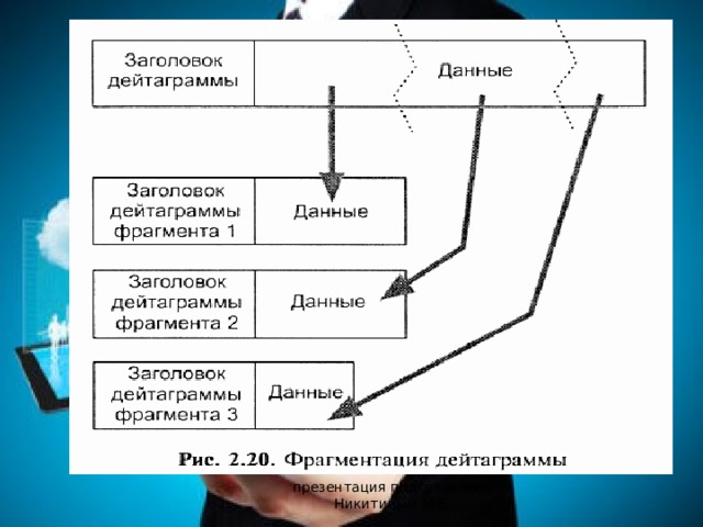 презентация подготовлена Никитиным М.Е. 