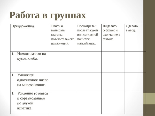 Работа в группах Предложения. Намажь масло на кусок хлеба. Найти и выписать глаголы повелительного наклонения. Умножьте однозначное число на многозначное.       Посмотреть: после гласной или согласной пишется мягкий знак. Усиленно готовься к соревнованиям по лёгкой атлетике.   Выделить суффикс и окончание в глаголе.   Сделать вывод.                   
