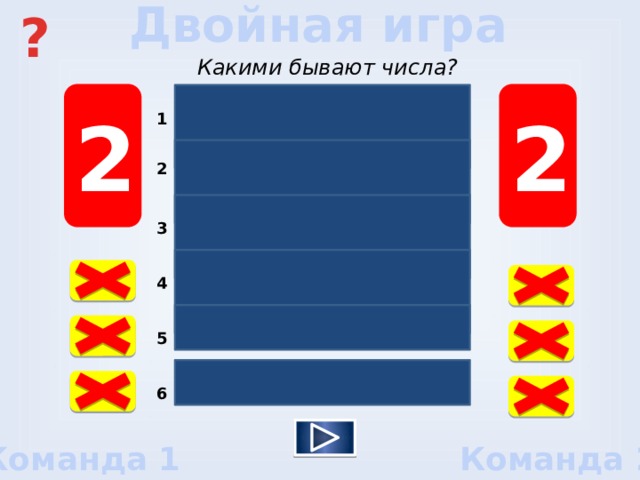 ? Двойная игра Какими бывают числа? 2 Простыми  30 2 1 Натуральными 24 2 Положит./отриц. 15 3 Чётн./нечётн. 8 4 Целыми     5 5 Дробными   3 6 Команда 2 Команда 1  