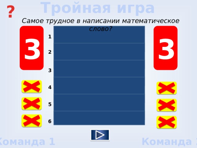 ? Тройная игра Самое трудное в написании математическое слово? 3 Параллелограмм 35 3 1 Параллелепипед 28 2 Коэффициент  19 3 Перпендикуляр 12 4 Биссектриса   8 5 Абсцисса    3 6 Команда 2 Команда 1  